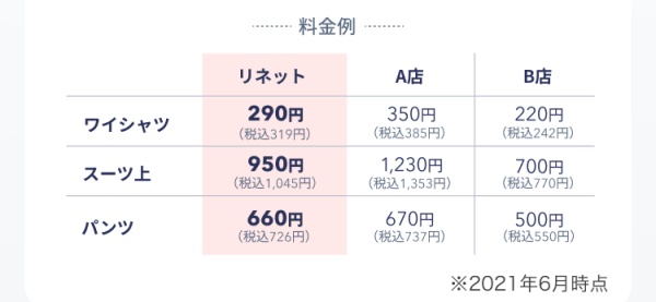 リネットは大手クリーニング店と変わらない料金